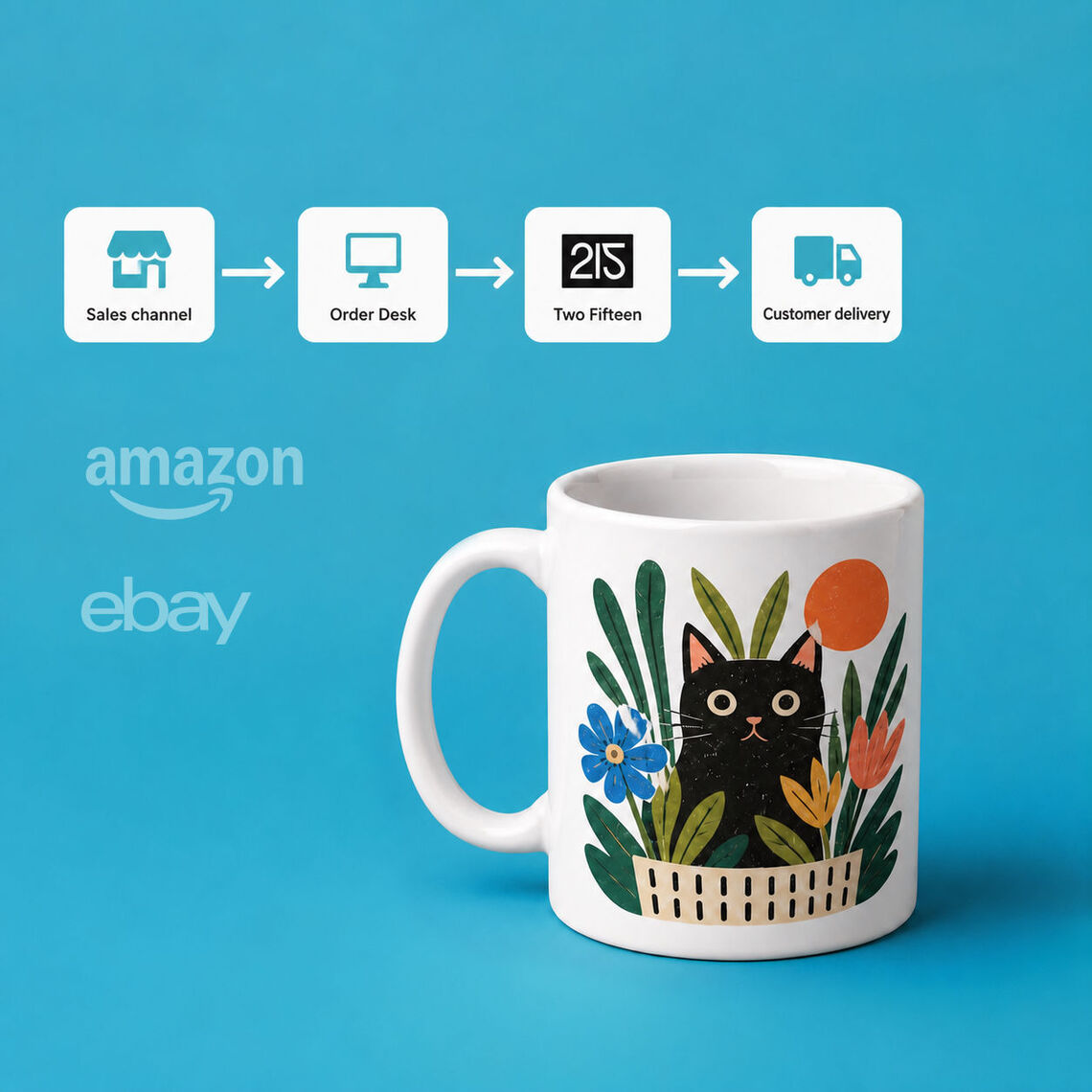 Sales channel routed through Order Desk and Two Fifteen to customer delivery