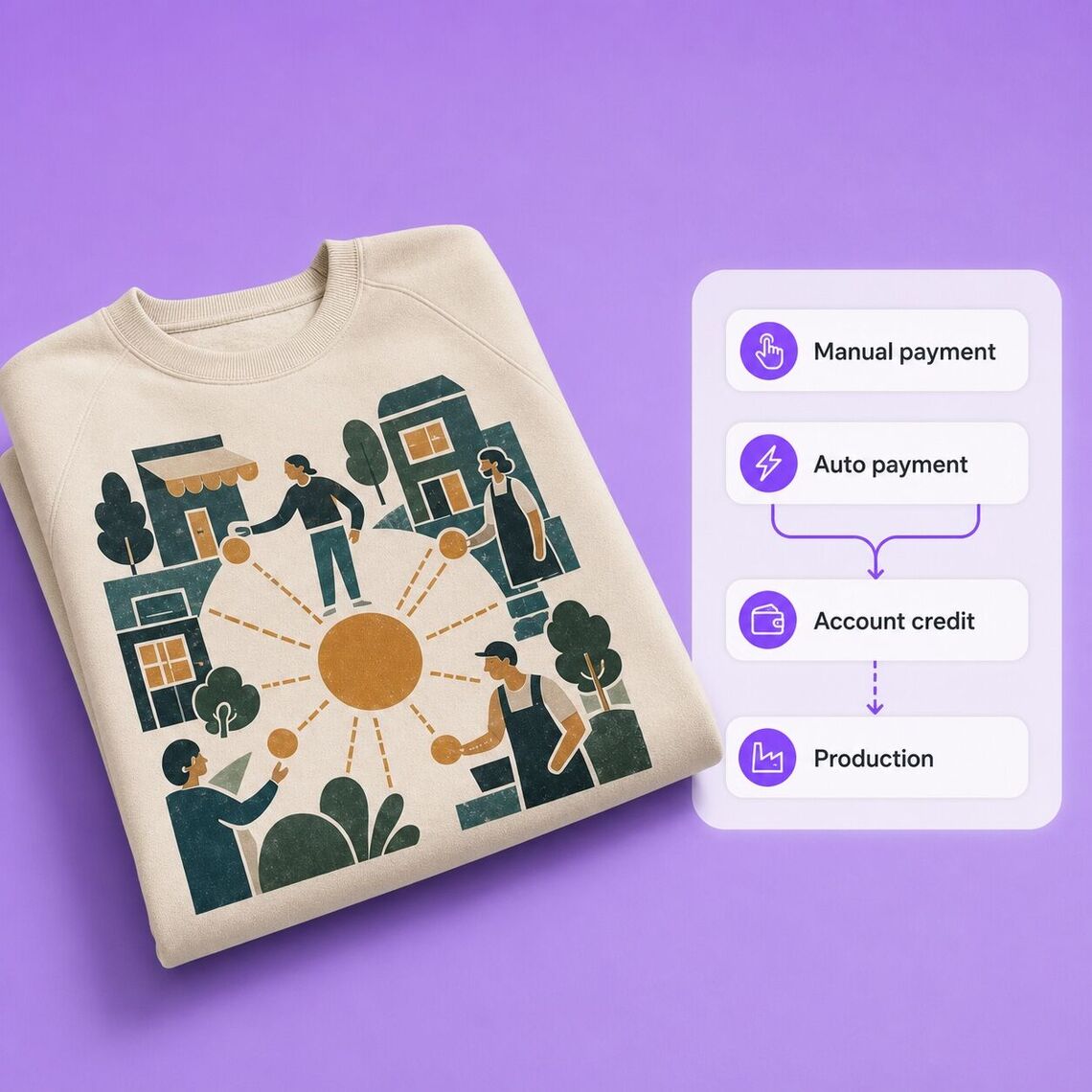 Printed sweatshirt beside manual and automatic order-payment options